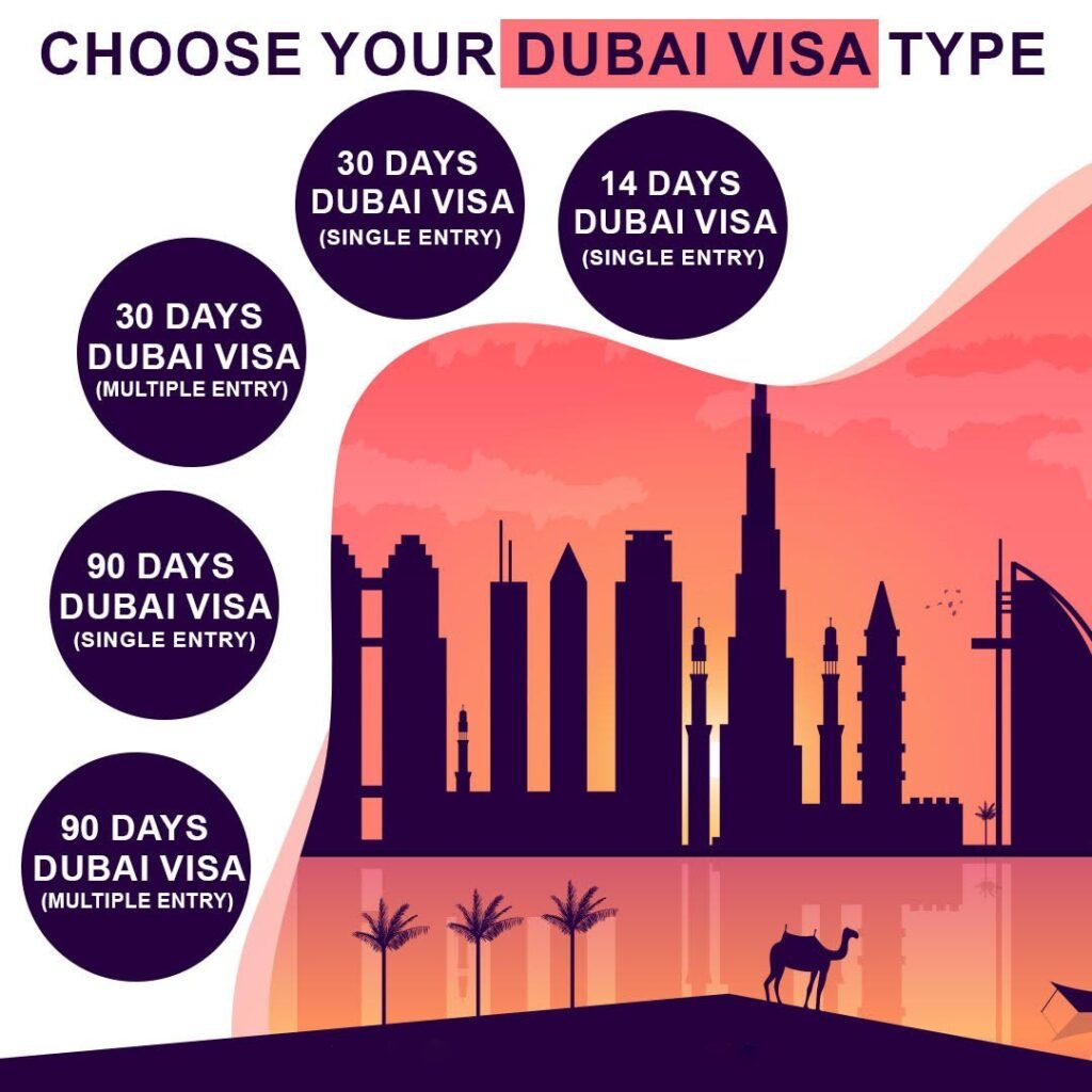 Dubai visit-What are the types of visas to choose on our Dubai visit?